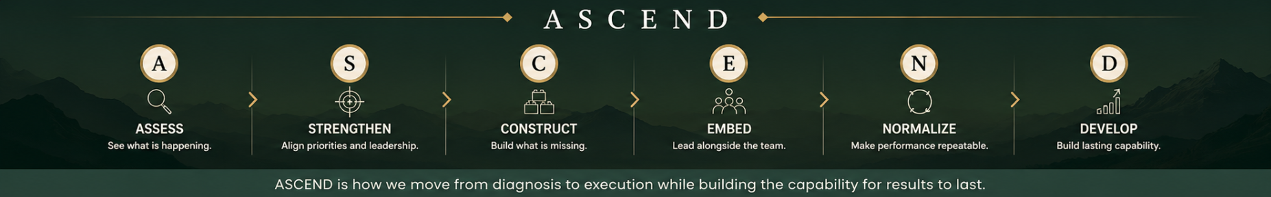 Ascend